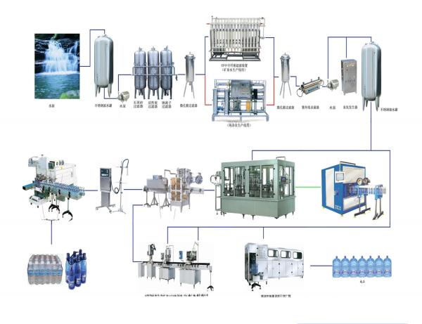 Fully Automatic Mineral Water Production Plant for Beverage Production Optimization