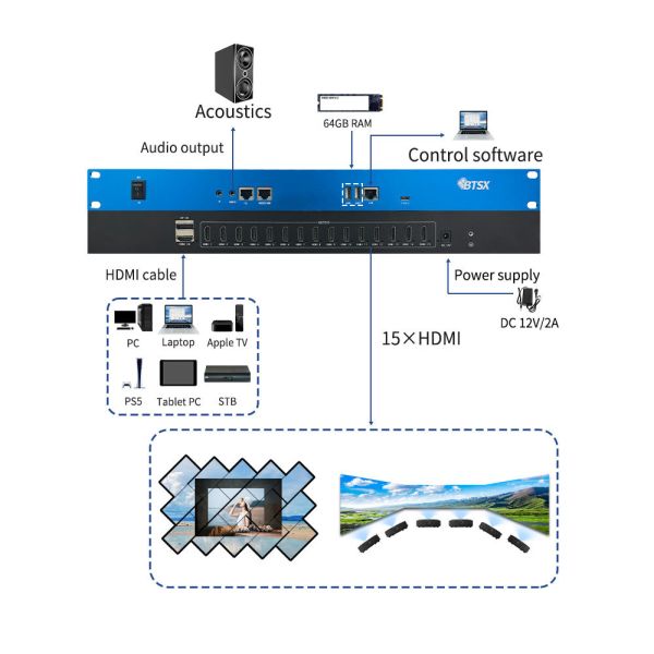 8K60 Video Wall Controller with FPGA Chip for 15-Screen Splicing and Seamless Multi-Screen Display