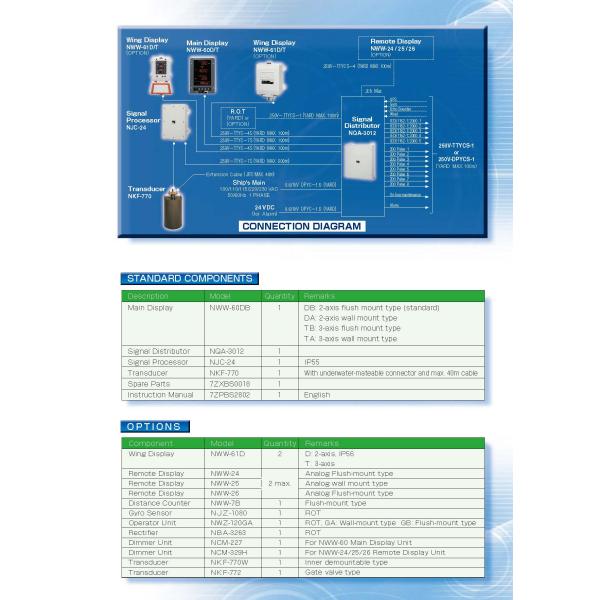 JRC JLN 550 4 Beam Pulse Doppler Sonar Marine 2 Axis Speed Log  Low Power Consumption High Speed measuring accuracy