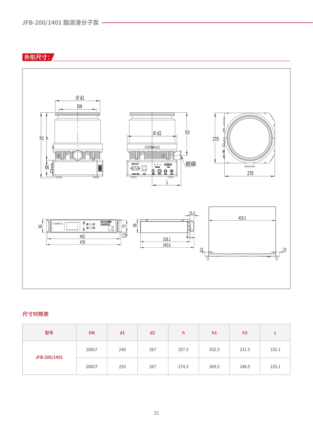 Jfb Series Lipid Lubricated Integrated Molecular Pump