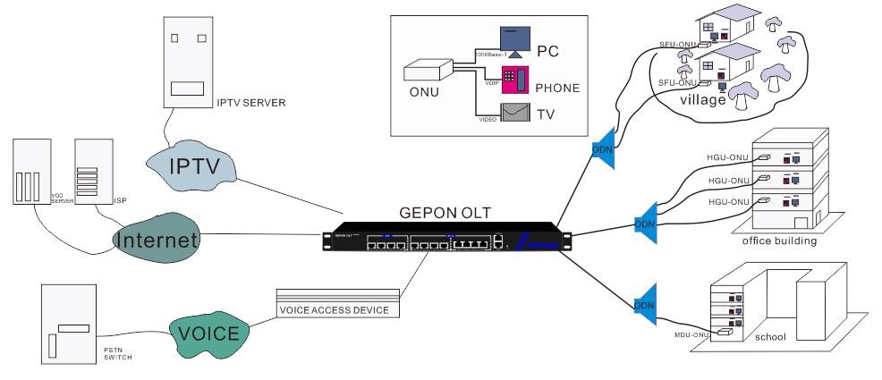 Модем маршрутизатора 1GE1FE FTTH ONU Wifi одиночного режима пластиковый XPON ONU