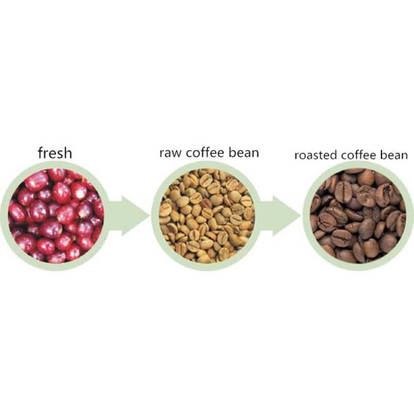 Roaster кофейного зерна электрического газового нагрева машины Roaster кофе 10kg 30kg 60kg ручной