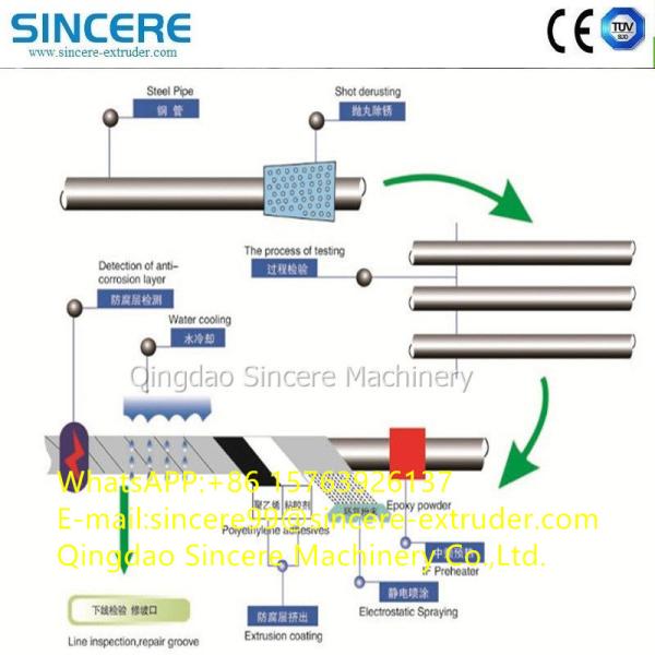 Máquina de pintura de tuberías de acero anticorrosión de línea de producción OEM