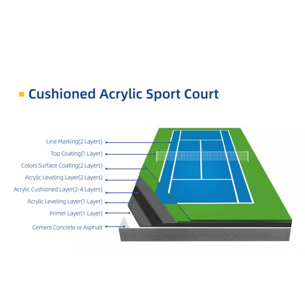 Soundproof Tennis Badminton Court Flooring Customized Color