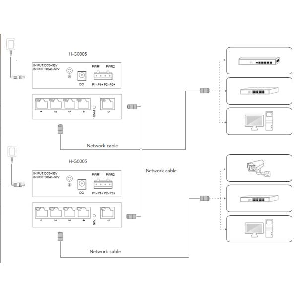 KEXINT Gigabit 5 Portos Eléctricos Grade Industrial (POE) Power Over Ethernet Switch