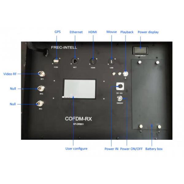 Outdoor COFDM Wireless Video Receiver with AES Encryption and data Transmission