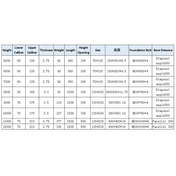 Hot Dip Galvanized Outdoor Street Lamp Post 2.5mm - 30mm Thickness