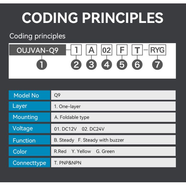 Feux de signalisation empilés à 3 couleurs pour machines-outils avec angle de faisceau de 360° et indice de rendu des couleurs de 80 Ra