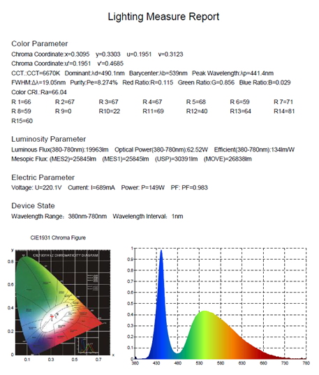 Remote Control RGB LED Flood Outdoor Light IP65 with 3 years warranty  CE & RoHS certific