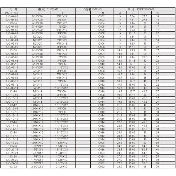 Flared JIC Hydraulic Adapters O Ring Boss Hydraulic Fittings 1JO