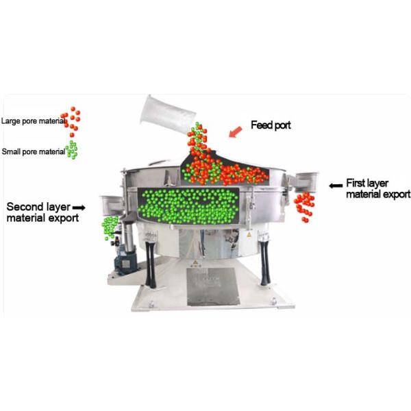 50 сеток 100 сеток мелкое просеивание металлического порошка фильтр Нержавеющая сталь круглый Tumbler вибрационный сито