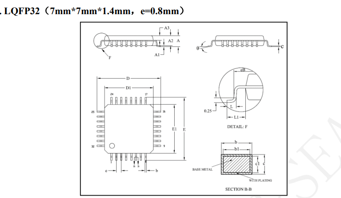 CS32F03X-RA MCU Microcontroller & Comprehensive New Energy Product Performance & Cost Optimization Services