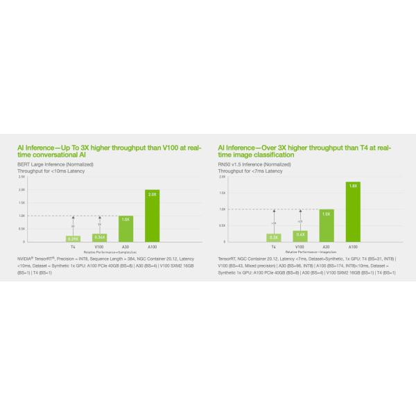 Professional Computing Nvidia Ampere A30 GPU Data Center Solution