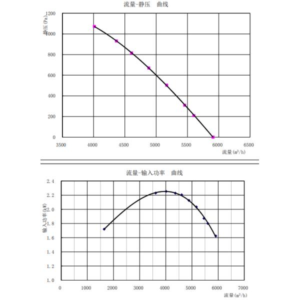 Lâmina centrífuga industrial monofásica do fã 355mm de Polo 2840 RPM da fase 2