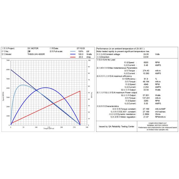 12V 6000 Rpm 5000Rpm Brushed DC Motor 50mm High Torque 60 Watt