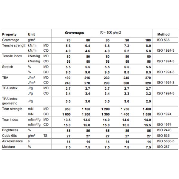 70 gr 80 gr Resistencia al desgarramiento Papel blanqueado para bolsas de cemento 720MM 820MM