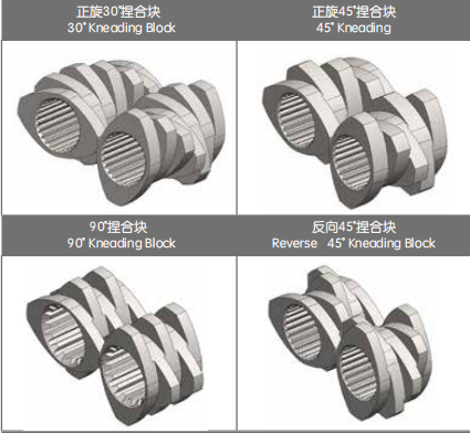Компоненты элементов винта Extuder винта сопротивления носки алюминиевые бронзовые двойные
