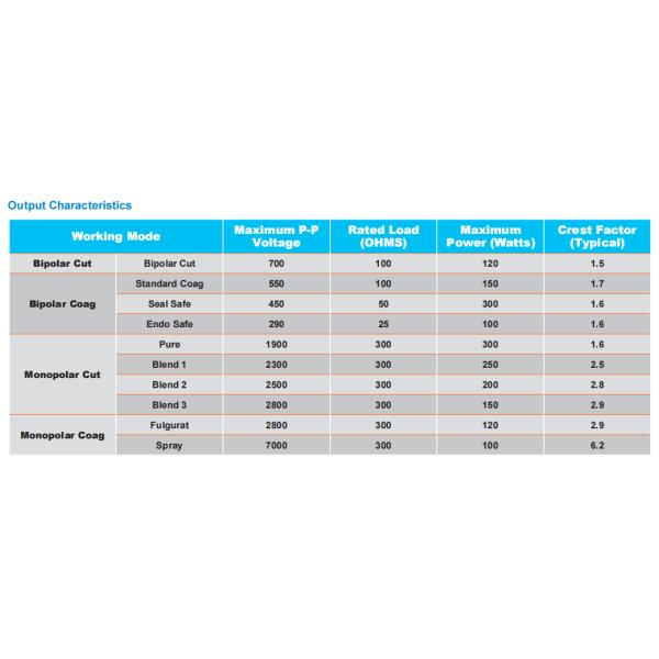 Electrosurgical Generator with Ligation High-frequency Surgical Equipment for Hospital Price