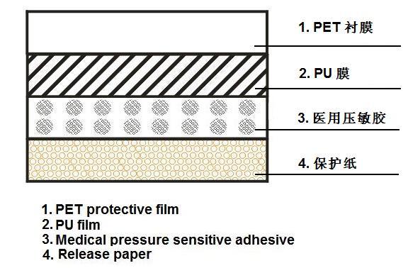 transparent polyurethane film wound dressing