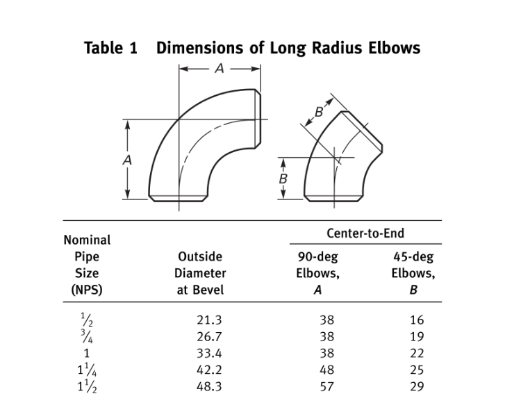 Large Diameter 45/90/180 Degree LR Elbow Seamless Carbon Steel Pipe Fittings