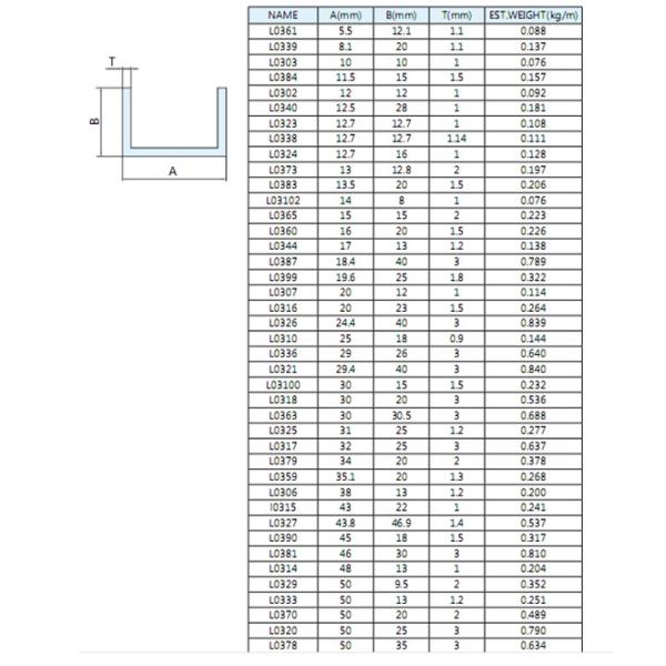 6063 - Канал штранг-прессования профиля конструкции Т5 алюминиевый с ПВДФ/покрытием порошка