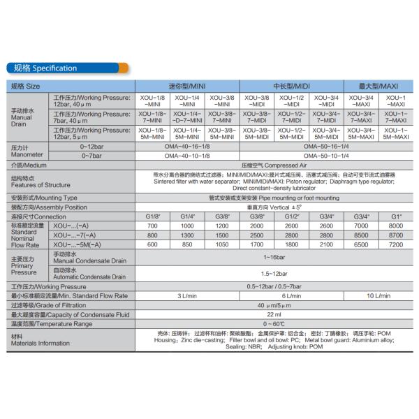 Воздушный регулятор компрессора СОУ Фесто, пневматический регулятор фильтра с голубой/первоначальной ручкой