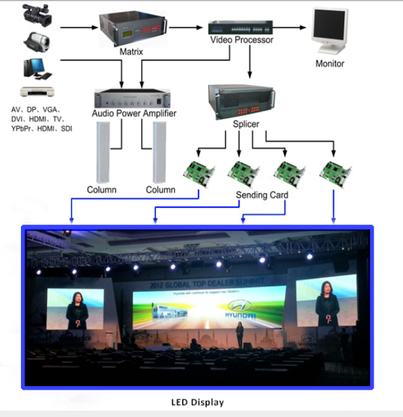 P8 P10 Indoor Outdoor Stage LED Display Rental , Advertising Stage Background LED Screen