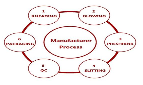 50mic Soft Clear 53% Printable Heat Shrink PVC Film For Sleeve Labels