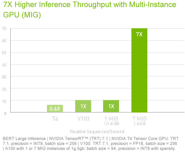 Графическая карта NVIDIA Scientific GPU Tesla A100 40 ГБ для рабочих станций