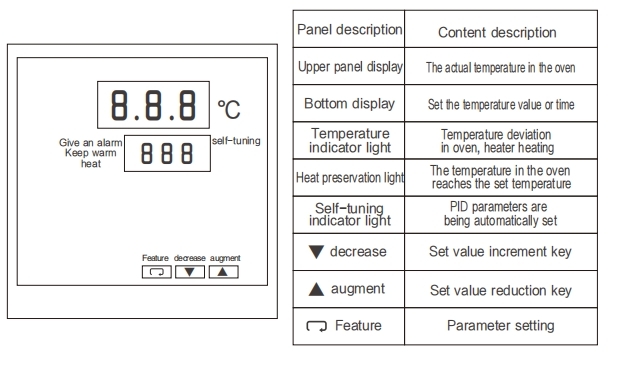 Electrothermal Blast Drying Oven with 300°C Temperature Range Forced-Air Circulation and Precise Temperature Control
