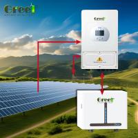 Générateur hybride télécommandé pour le fonctionnement du système solaire domestique