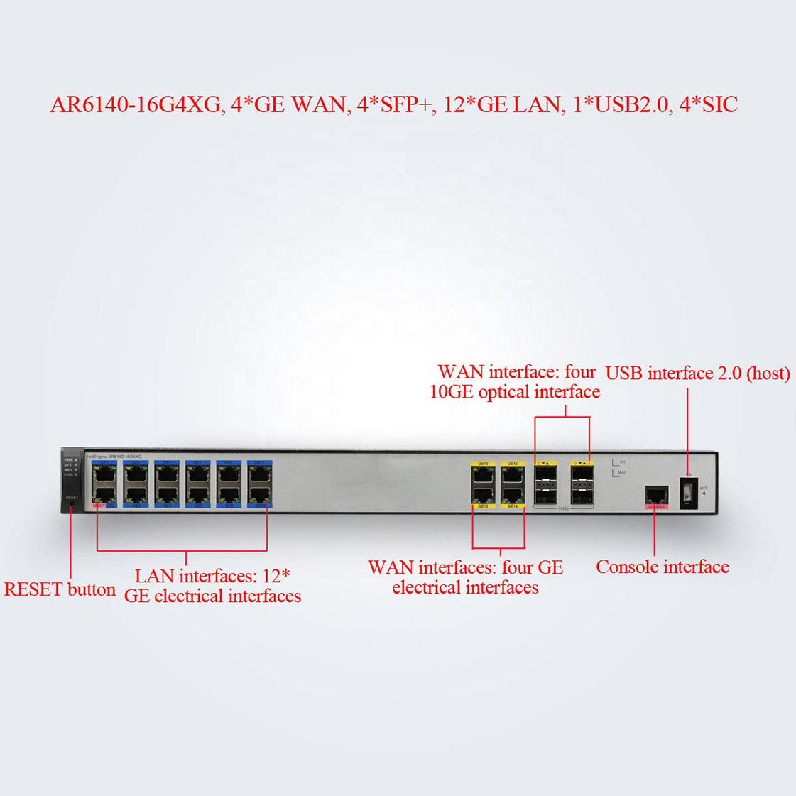 Netengine AR6140-16G4XG 02352MQU 4*GE WAN 4*SFP+ 12*GE LAN Enterprise Routers

