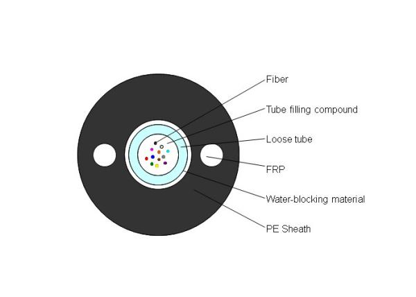Metallic Strength Unitube Arial or Duct Outdoor Fiber Optic Cable GYXTY 2-24 Core