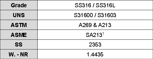 316L soldado soldadura de Tig de aço 1/2 da tubulação do instrumento do quadrado de 1 polegada” X 0,065