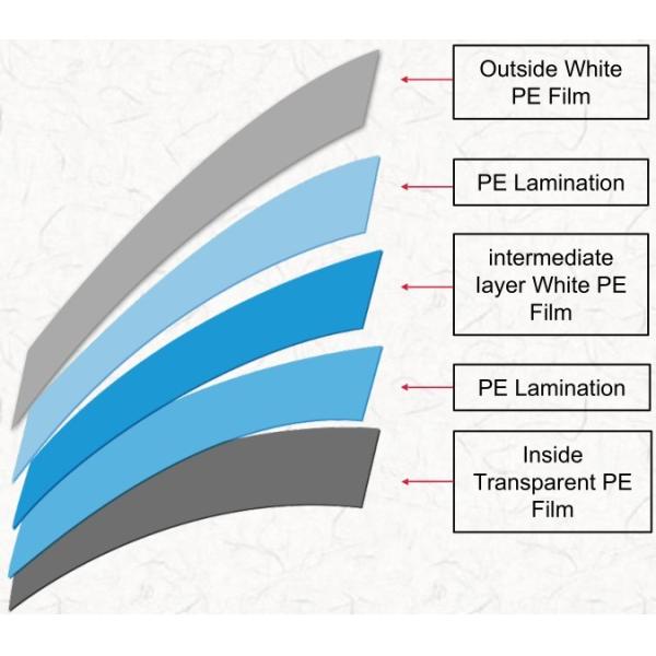Ламинаты трубки ламината барьера трубки Pbl материальные пластиковые