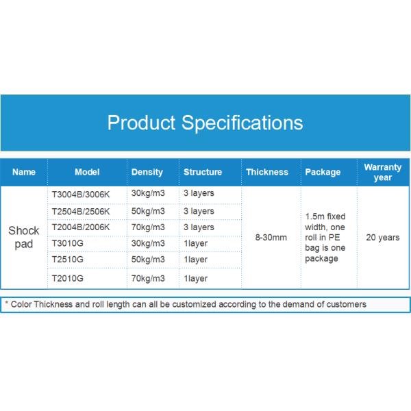 10мм 15мм 20мм 25мм Школьные подушки из искусственной травы 30кг 50кг 70кг Плотность Предварительно изготовленный Школопоглощающий слой
