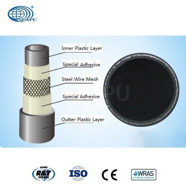 Super Wear Proof Poly High Pressure Composite Pipe 50mm 25mm Multi Layer