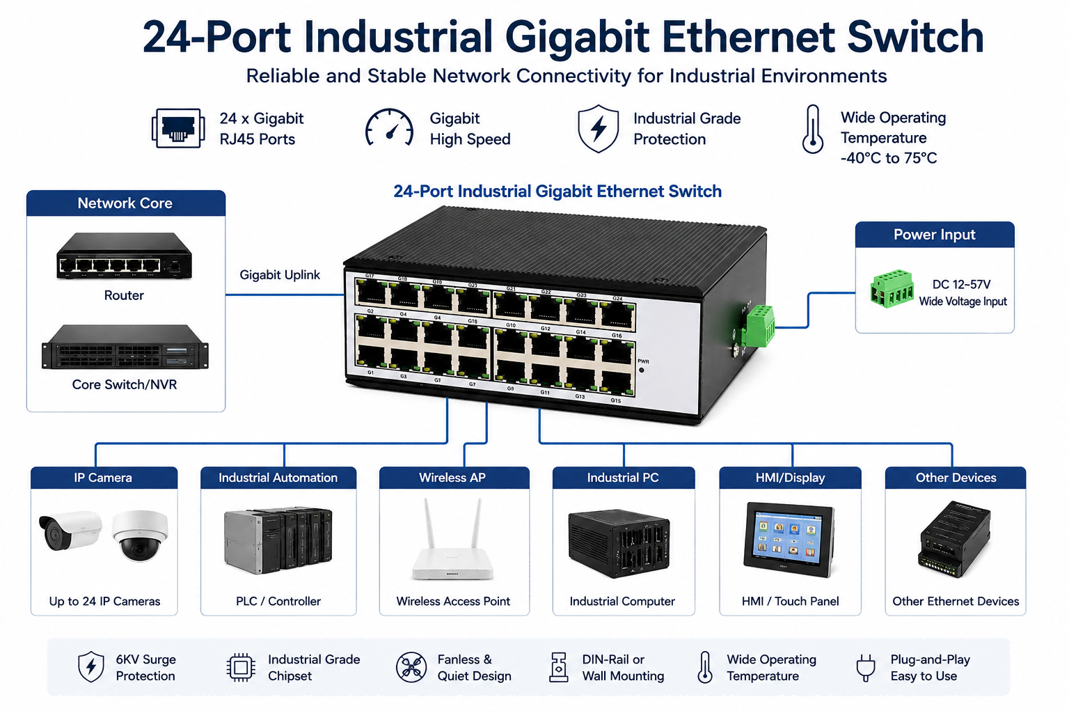 24 Port Industrial Ethernet Switch IP40 DIN Rail Gigabit Network Switch