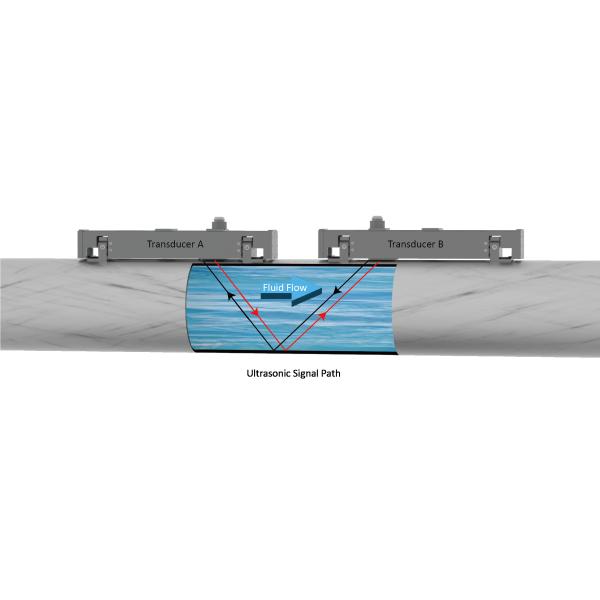 PH301 Portable Ultrasonic Flow Meter High Accuracy and Reliability for Liquid Flow Measurement in Different Pipe Materials