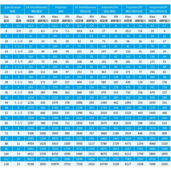 El doble resistente trenzó a Marine Mooring Rope de nylon 48m m 2