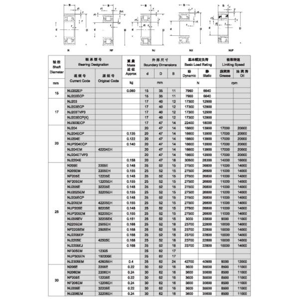 Подшипник ролика цилиндра Nu2220 с пазами пружинного кольца