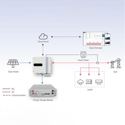 Modo de carregamento MPPT 48VDC Inverter híbrido solar de 4,6 kW para sistema solar de 3,6 kW 5 kW 6 kW