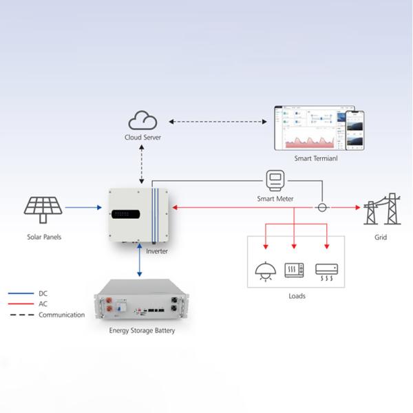 Modo de carregamento MPPT 48VDC Inverter híbrido solar de 4,6 kW para sistema solar de 3,6 kW 5 kW 6 kW