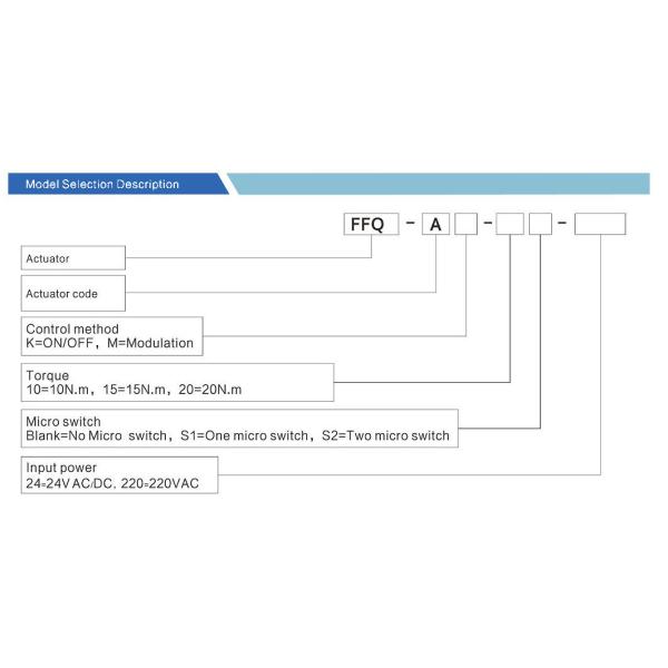 Indoor Heating HVAC Control Parts Damper Actuator Aluminum 260V