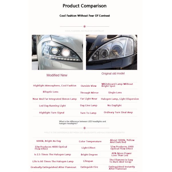Demillon 2006-2008 for Mercedes Benz S-Class W221 Headlight Assembly S300 S350 Old Model Modified New Led Daytime Running Light