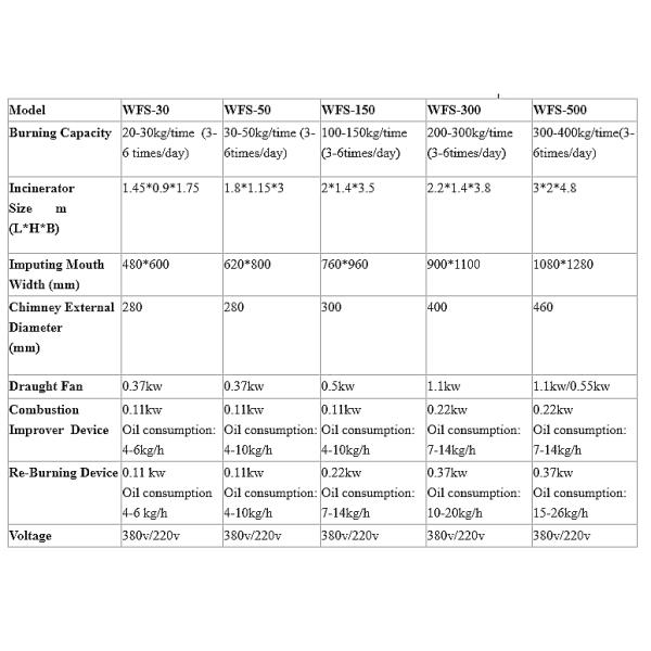 220V/380V Напряжение Фермы Промышленный мусорозажигатель Машины кремации домашних животных Сжигатель трупов животных