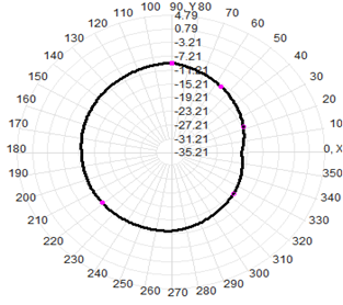 Waterproof LPDA Outdoor Directional Antenna 400-7000MHz 550x350x80MM