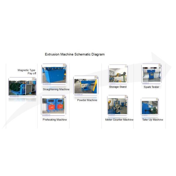 ISO 90 Mm  Power Cable Extruder Machine With Capacity 250kg/hr  380V 50Hz