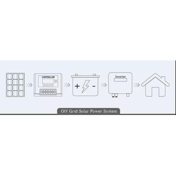 Factory Price 300w Panel Solar Costo 320Watt Paneles Solares Precio Price Portable Flexible Solar Panel 300w Waterproof