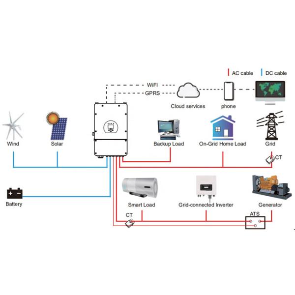 grade híbrida Kit Roof Mounting do sistema fotovoltaico do painel 5kw solar